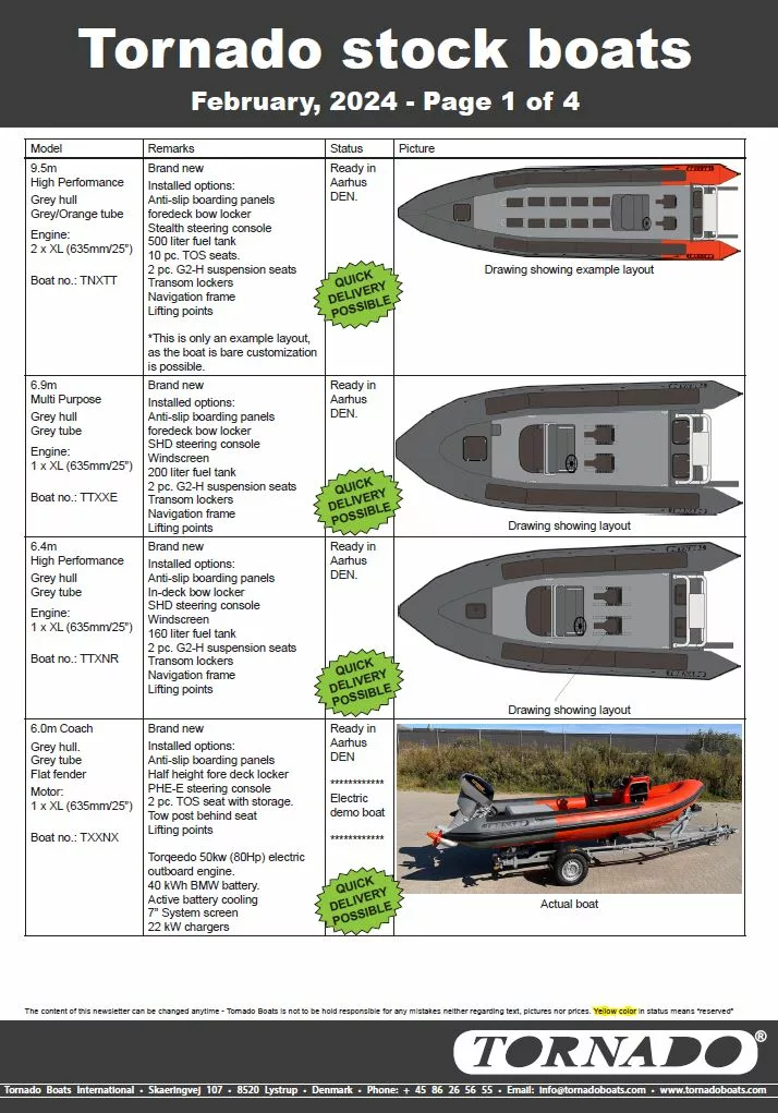 Tornado-stock-boats-february-2024