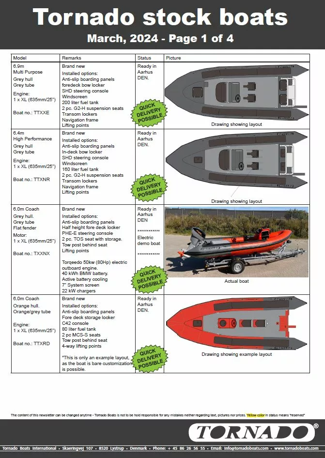 Tornado-stock-boats-march-2024