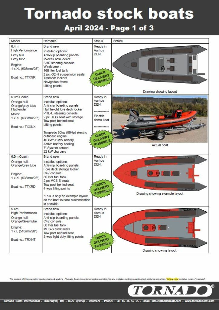 Tornado-stock-boats-list-April-2024